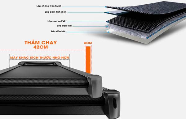 Cấu tạo của băng tải máy chạy bộ